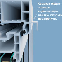 Крепление сетки вид сбоку