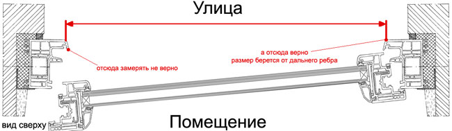 Как замерять сетки